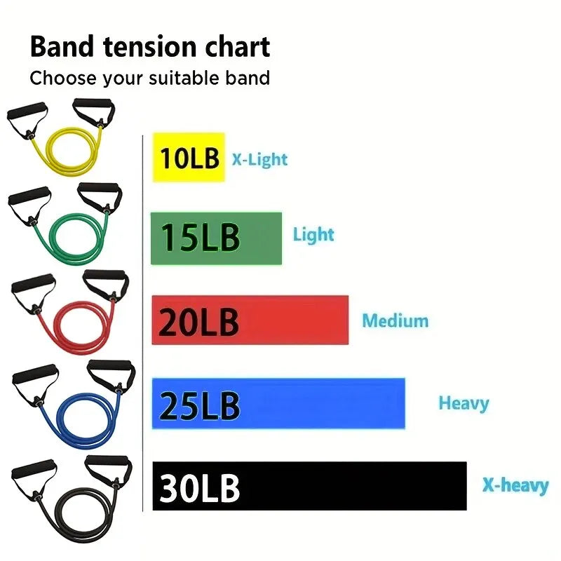Resistance Bands with Handles – Exercise & Strength Training Bands for Men & Women